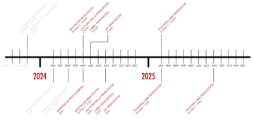 Timeline Apr